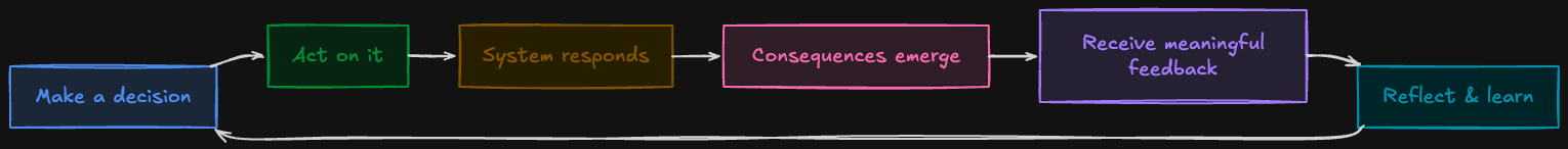 Feedback Cycle Illustration #0