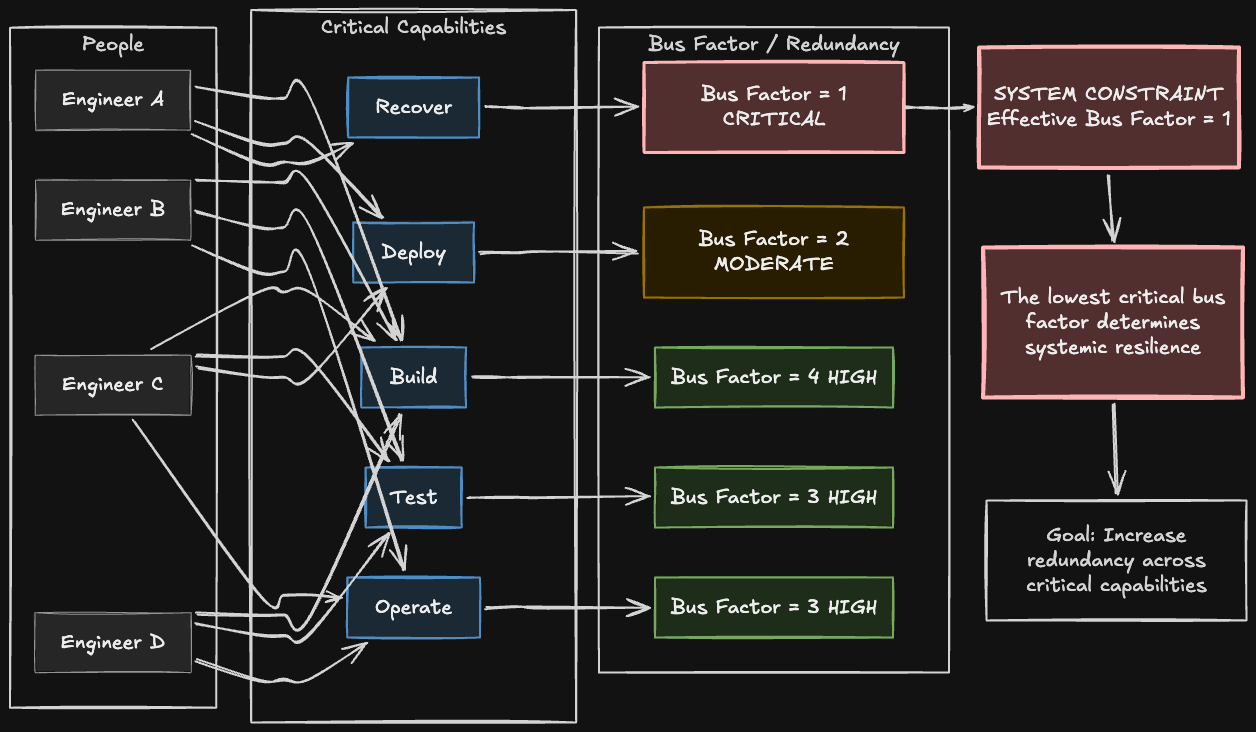 Bus Factor Illustration #1