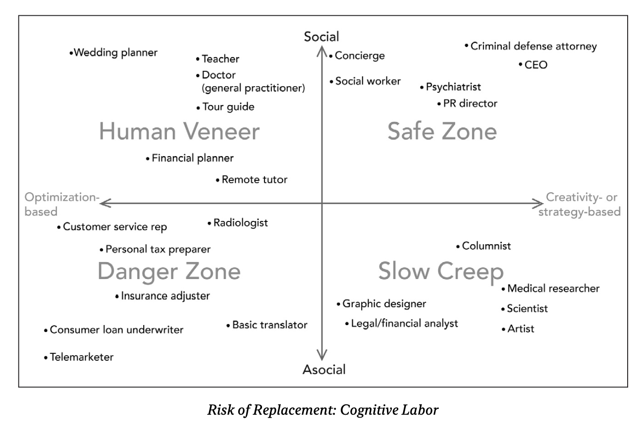 Cognitive Labor