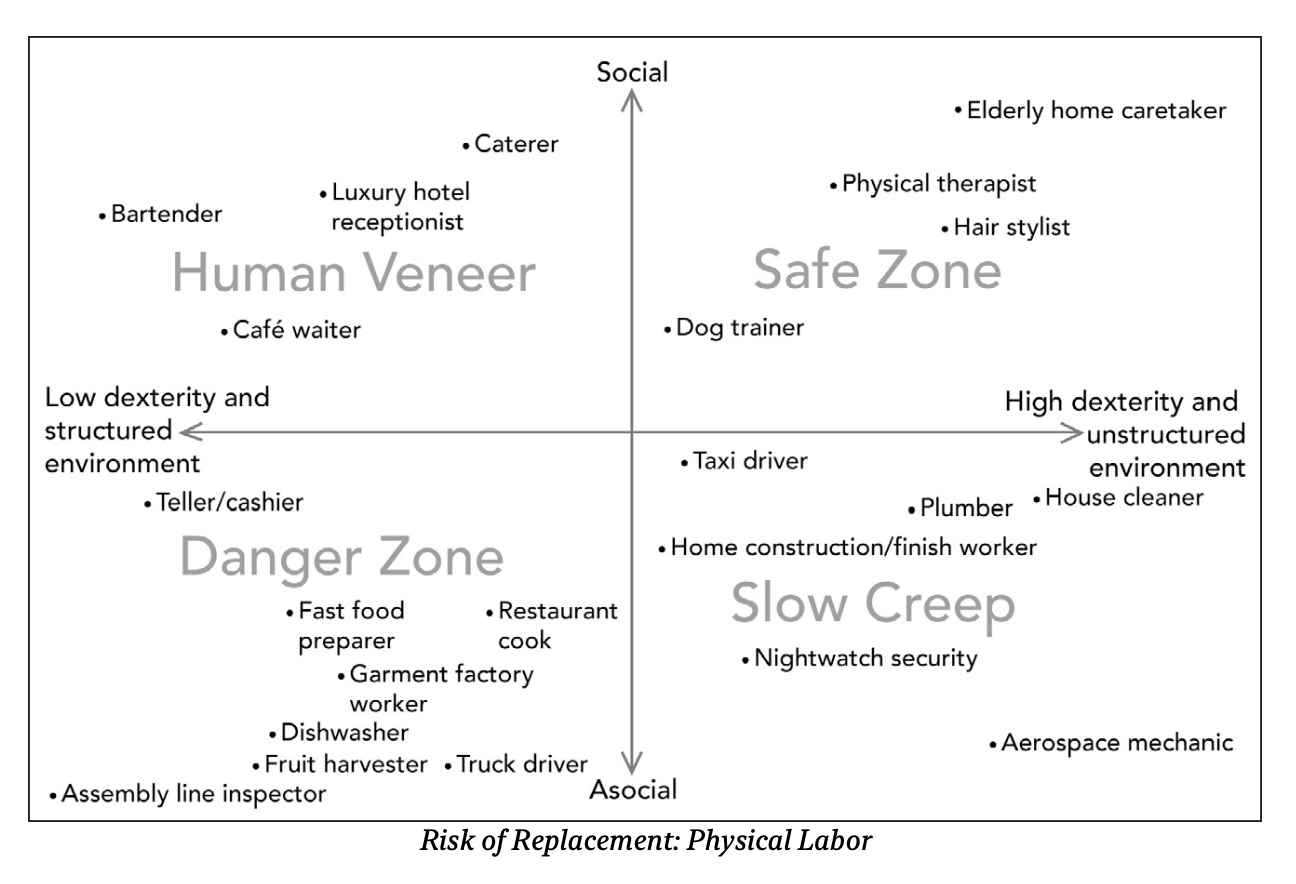 Physical Labor